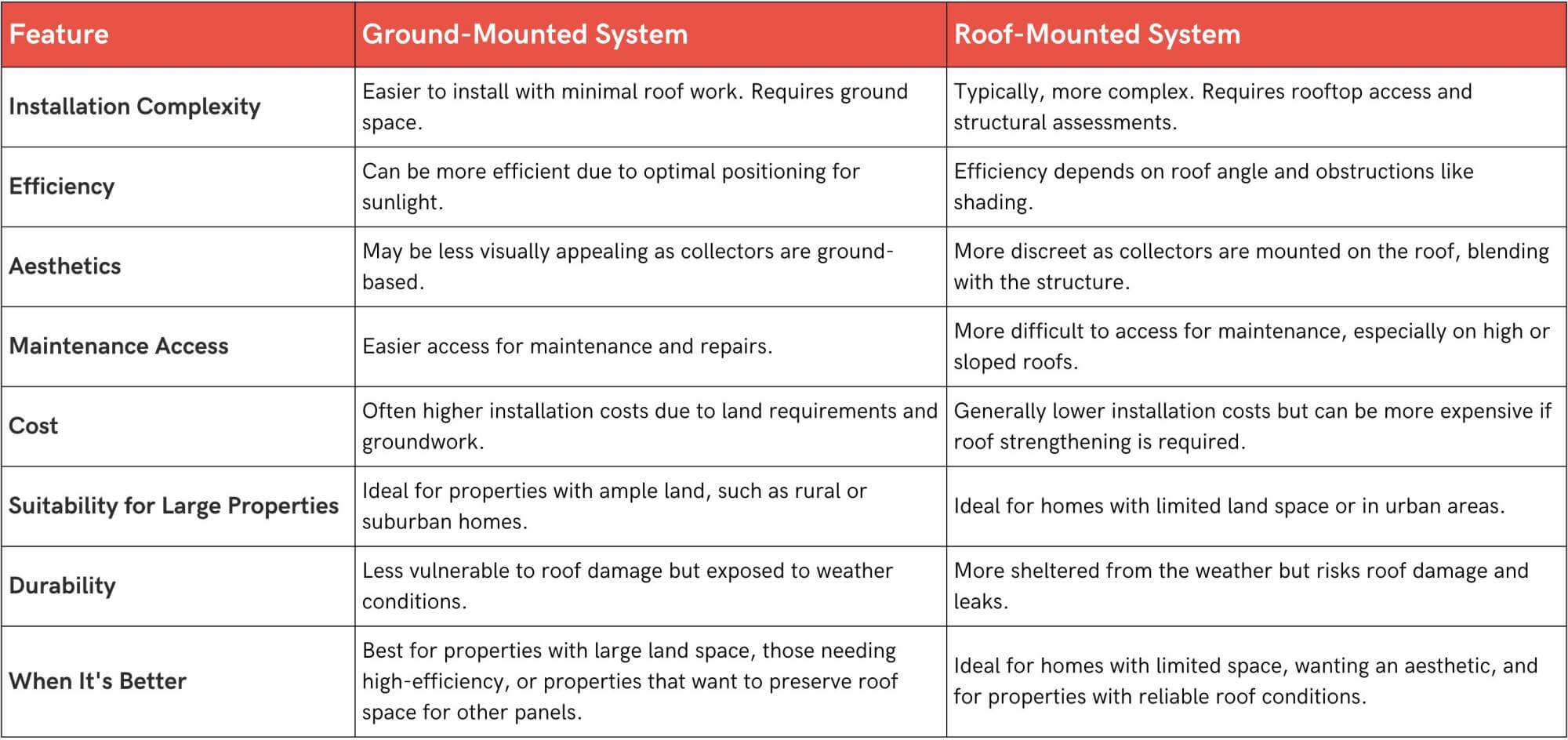 comparing hot water systems